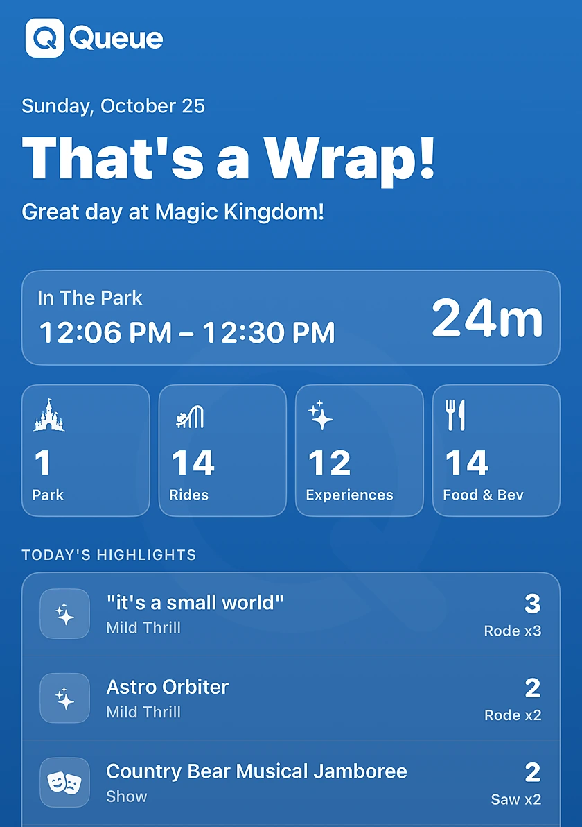 A Queue day recap card: That's a Wrap! Great day at Magic Kingdom, with rides, experiences, and food logged