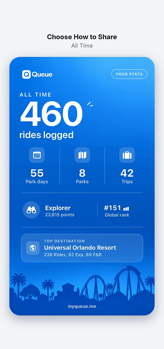 Queue's shareable stats card: 460 rides logged, 55 park days, 8 parks, 42 trips, Explorer tier, and top destination