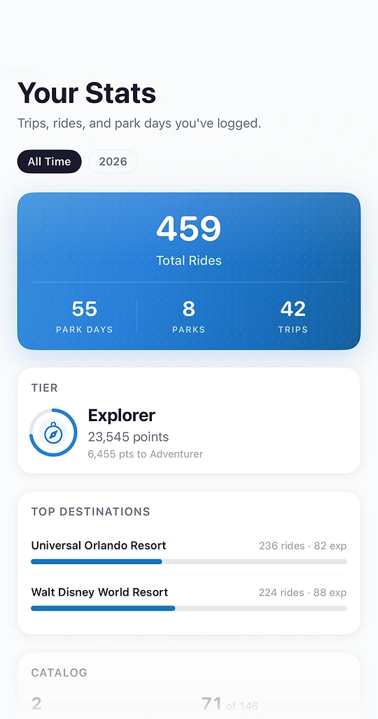 Your Stats in Queue: total rides, park days, parks, trips, tier, and top destinations