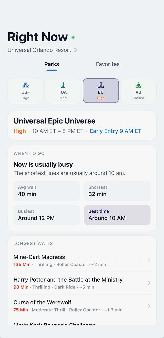 The Right Now screen in Queue, showing Epic Universe crowd level, when to go, and longest waits