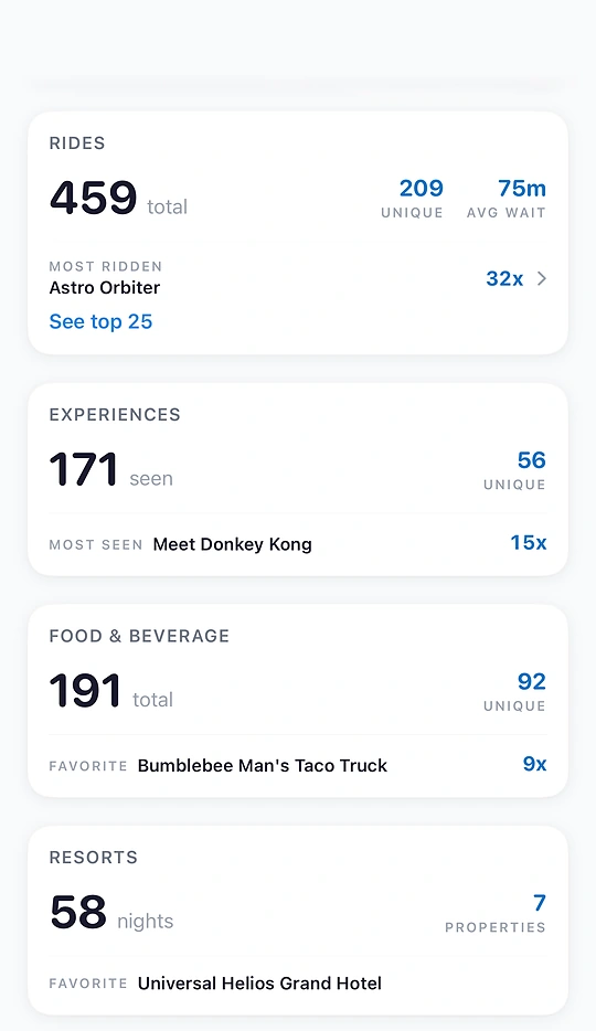 Your Stats in Queue: rides, experiences, food and beverage, and resort nights